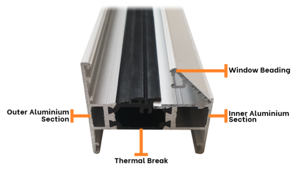 Window Section Breakdown for aluminium section bending with thermal breaks